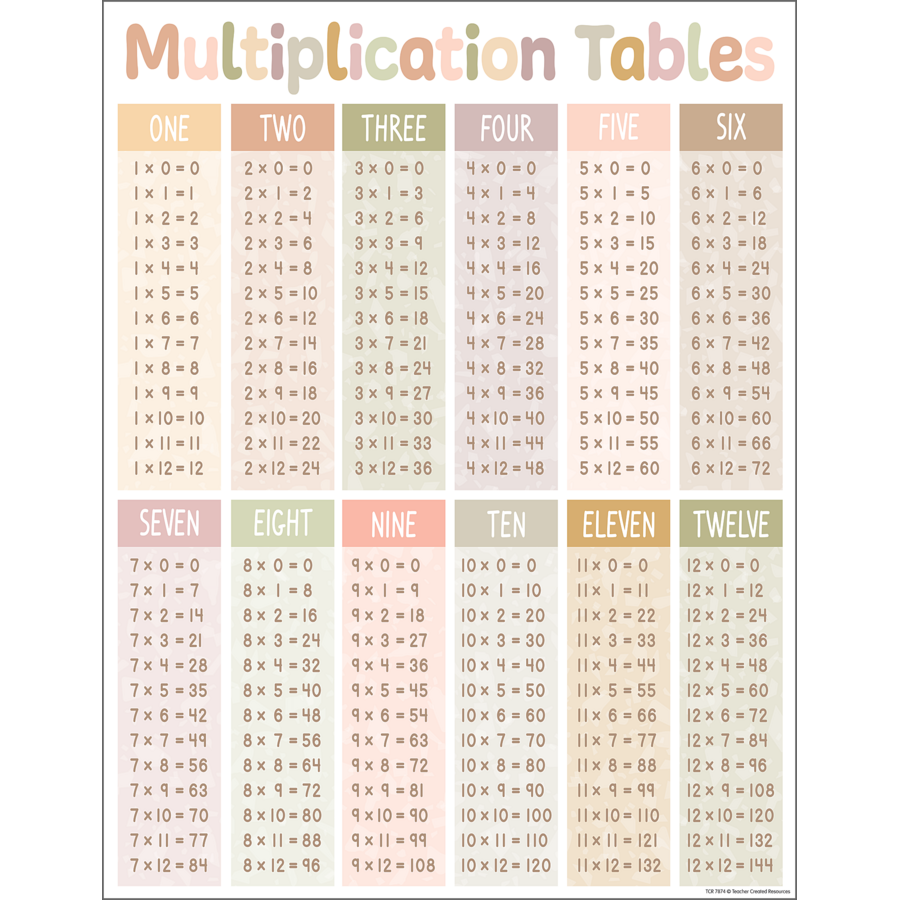 terrazzo tones multiplication chart