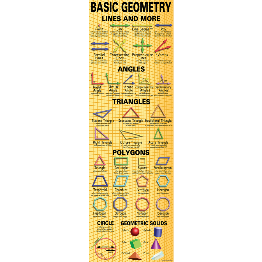 Basic Geometry Colossal Poster