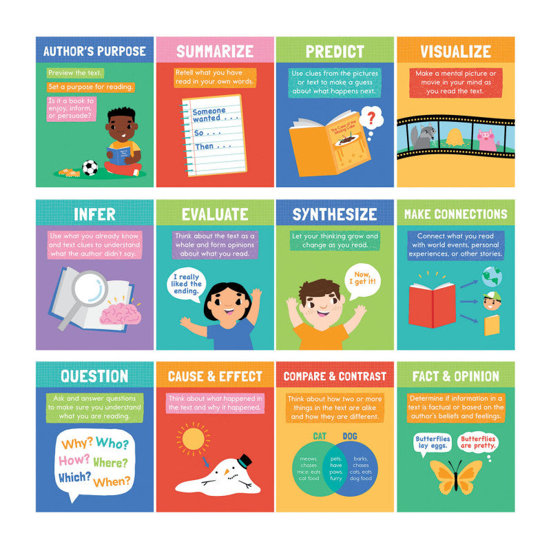 Reading Comprehension Strategies Mini Posters