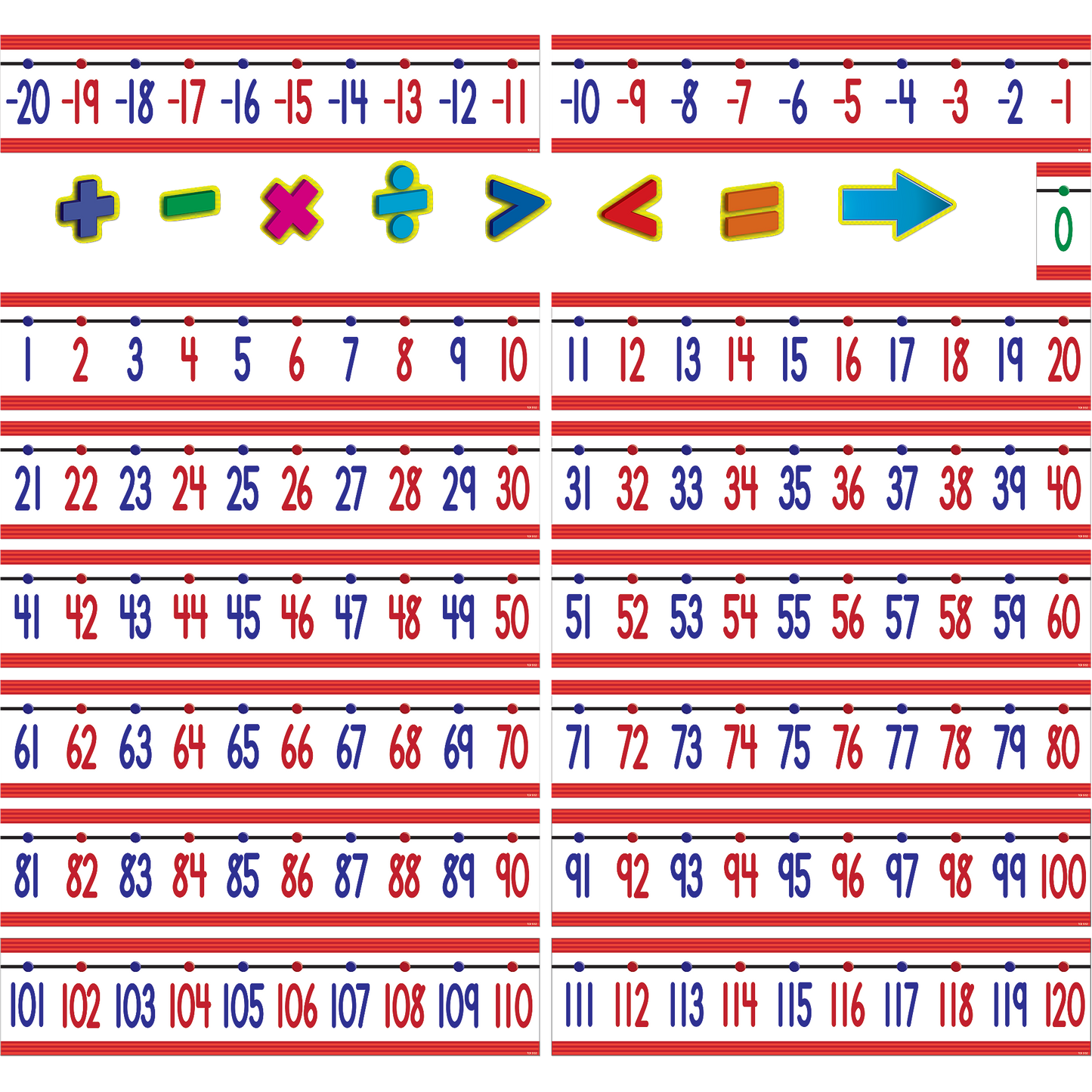 Number Line Bulletin Board (-20 to +120)