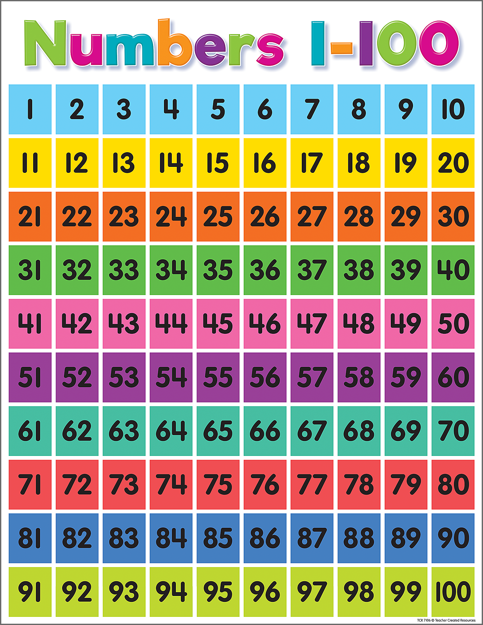 Free Large Printable Numbers 1 100 Free Large Printable Numbers 1 100