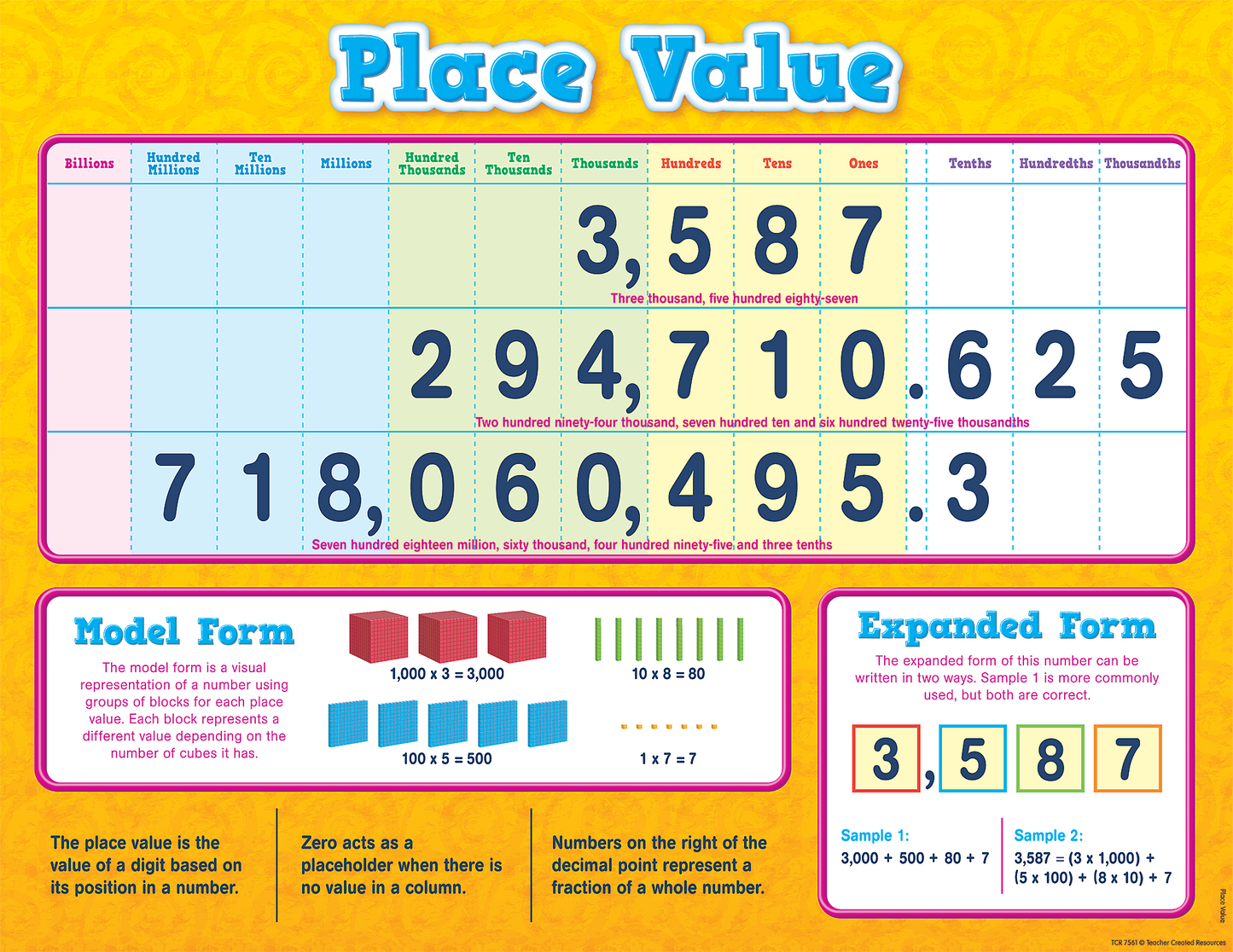 Place Value Chart
