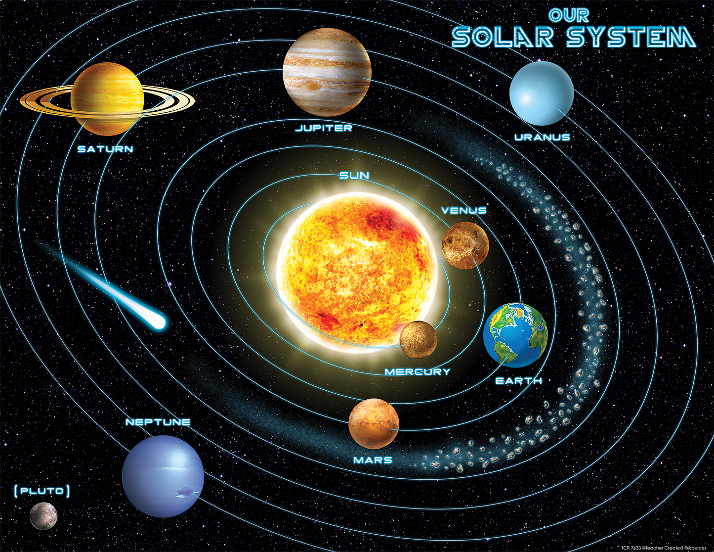 Solar System Chart