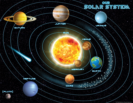 Solar System Chart