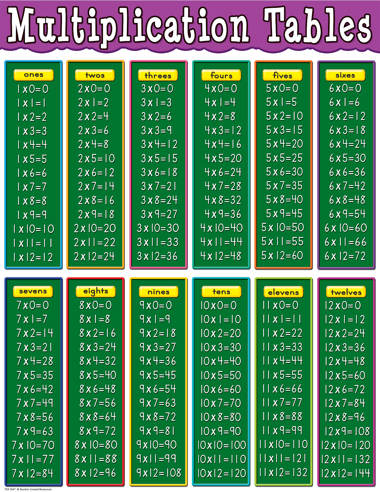 Multiplication Tables Chart – McGregor's Teacher Supplies