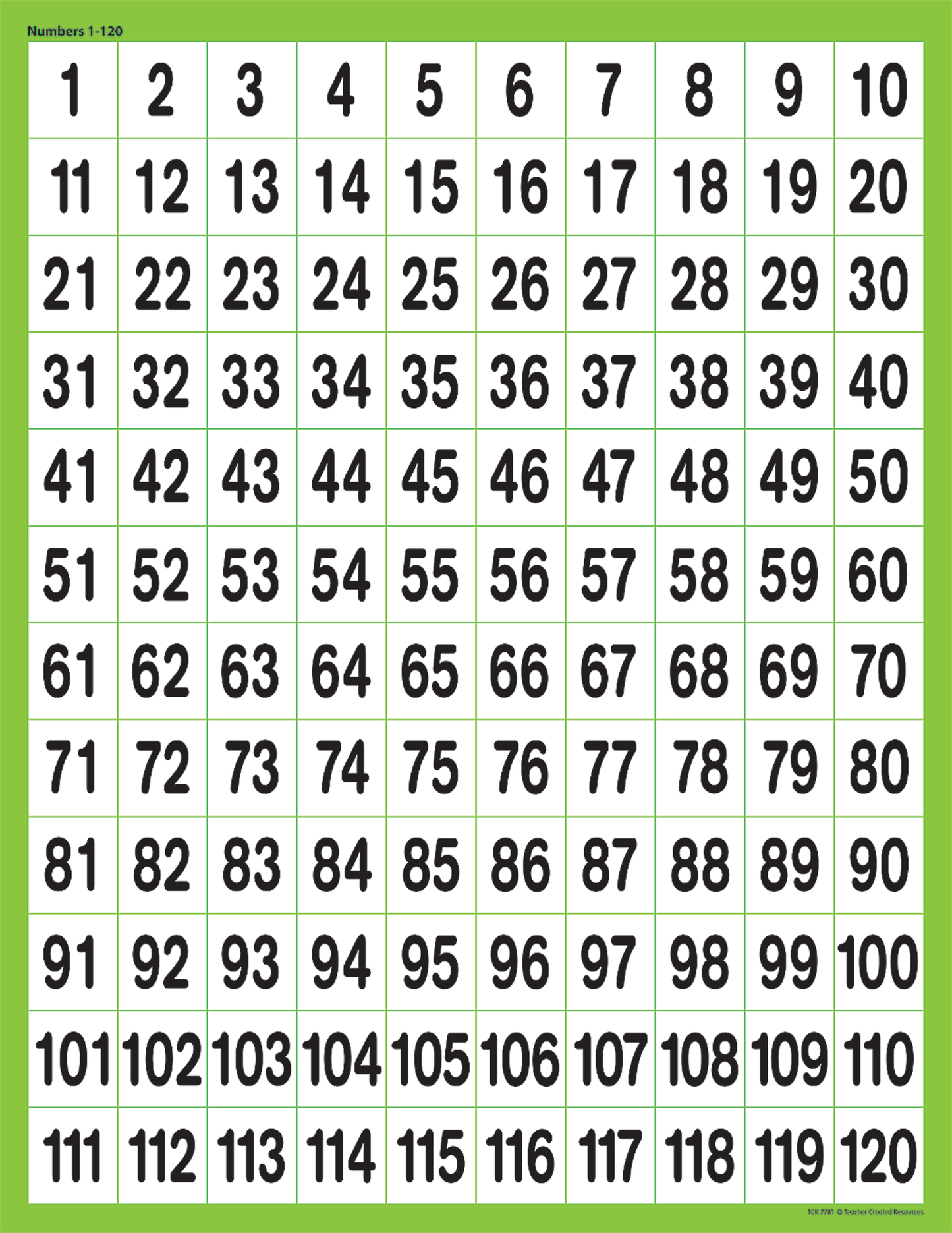 Numbers 1–120 Chart