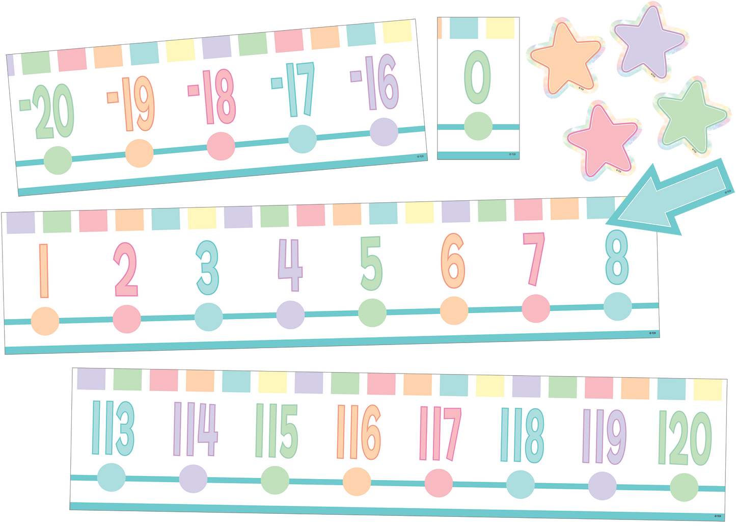 Pastel Pop Number Line (-20 to +120) Bulletin Board