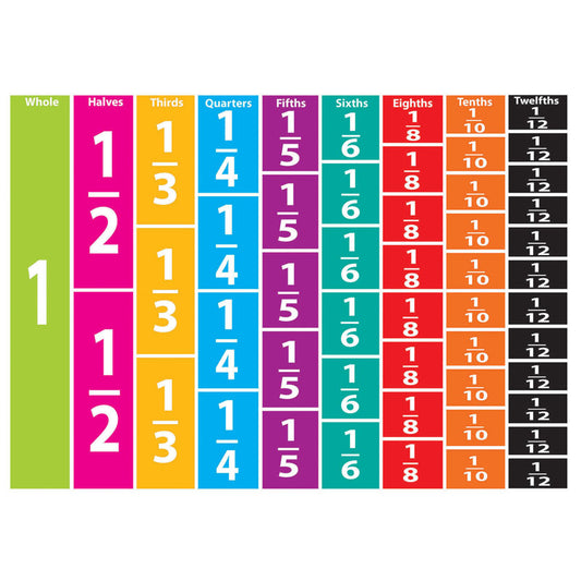 MATH DIE CUT MAGNETS COMPARATIVE FRACTIONS