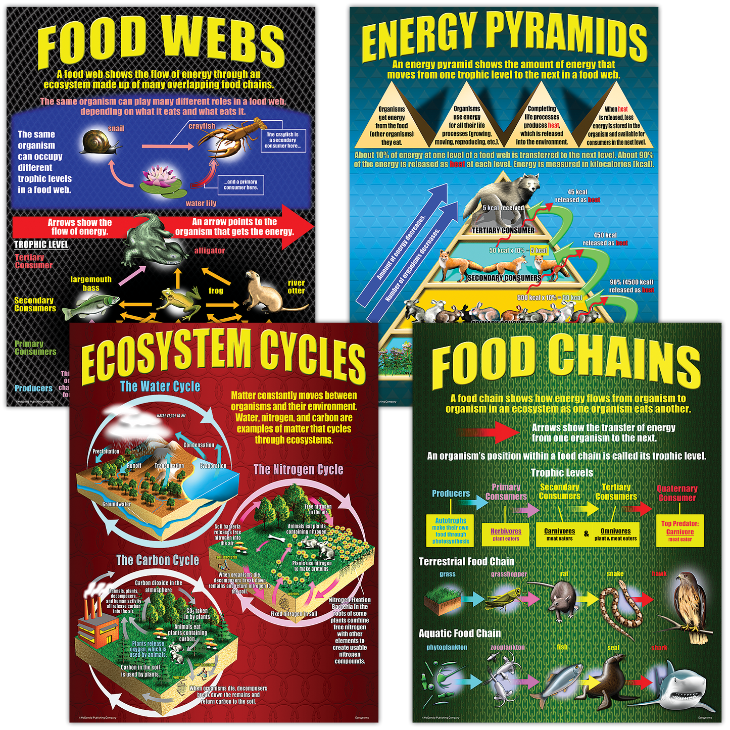 Ecosystems Poster Set