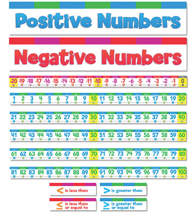 Number Line -20 to 120