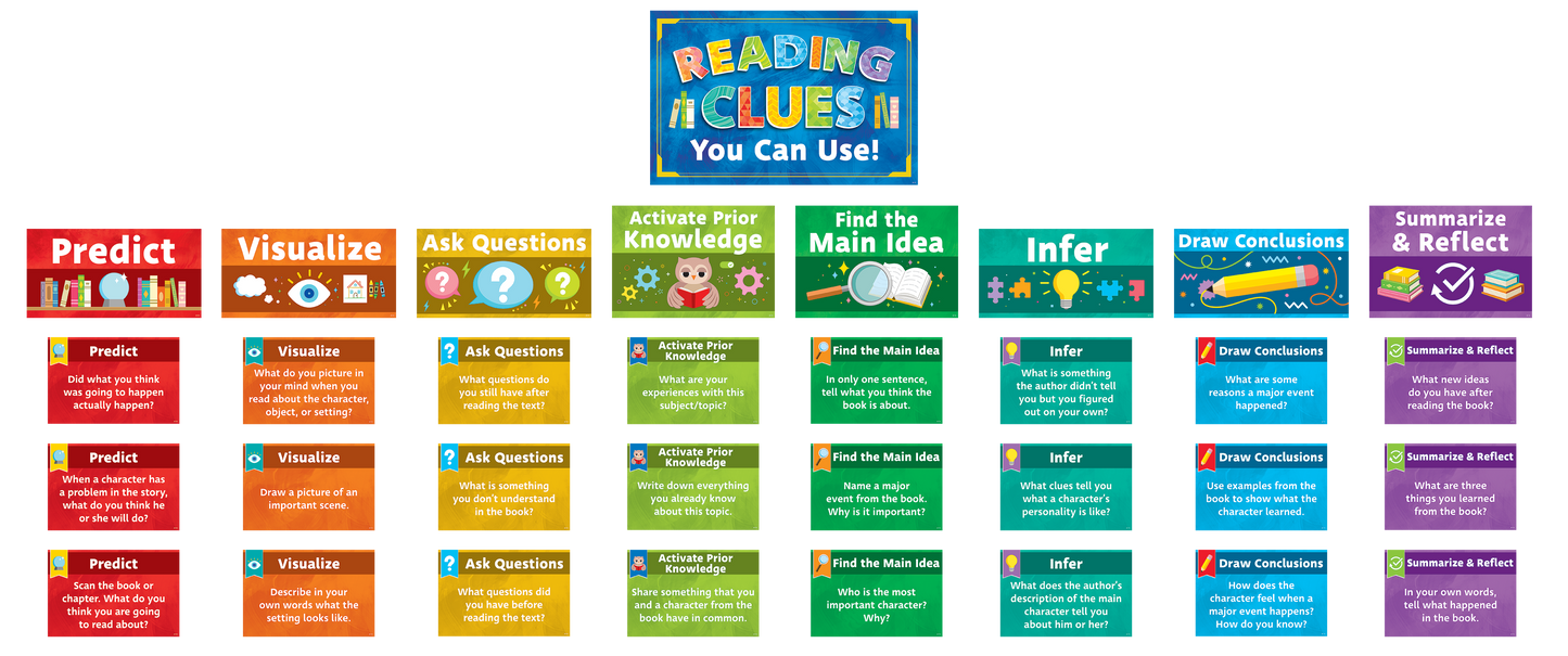 Reading Strategies Bulletin Board