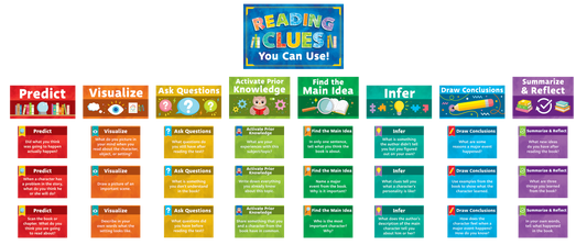 Reading Strategies Bulletin Board