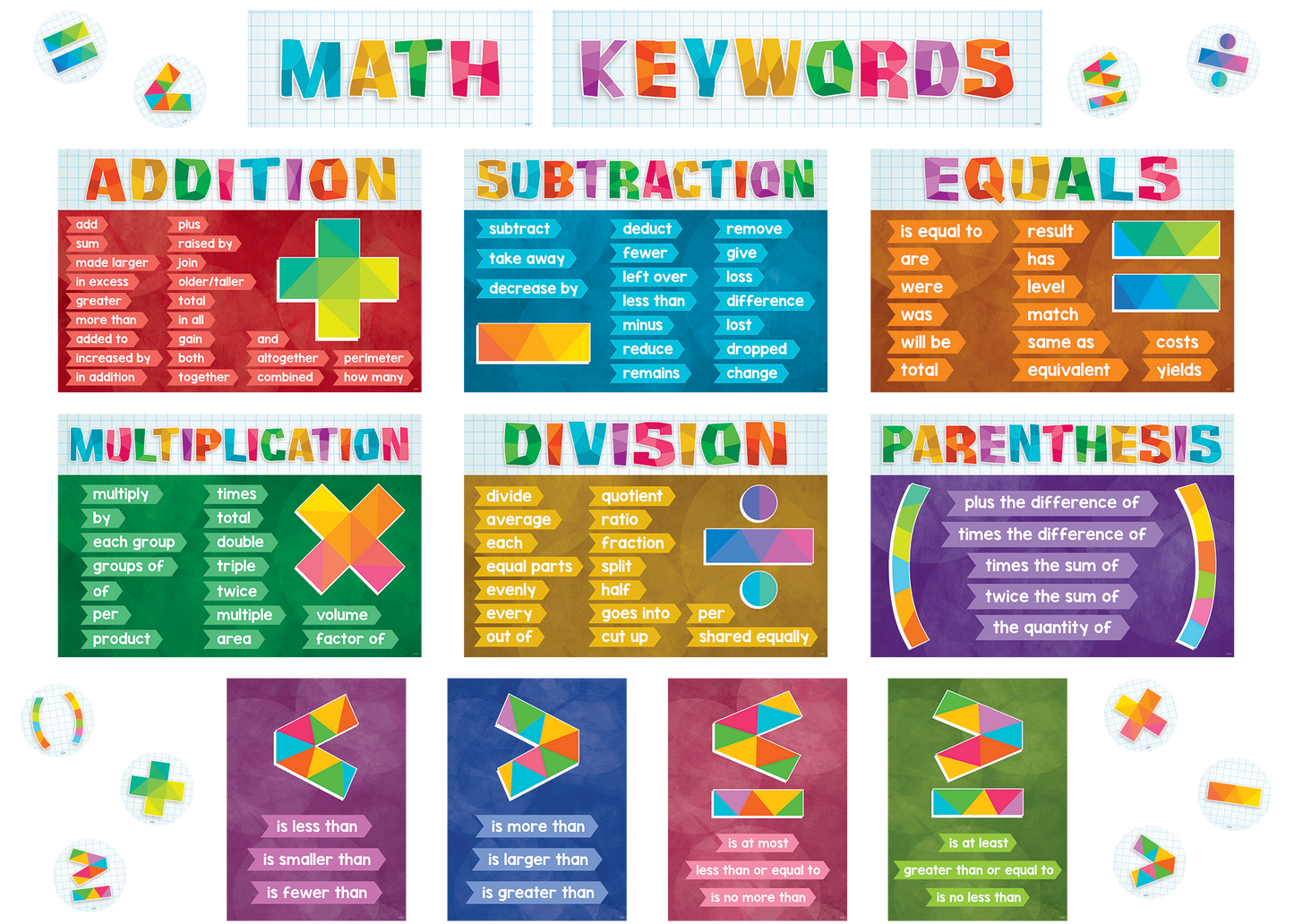 Math Keywords Bulletin Board