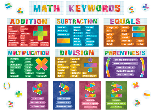 Math Keywords Bulletin Board