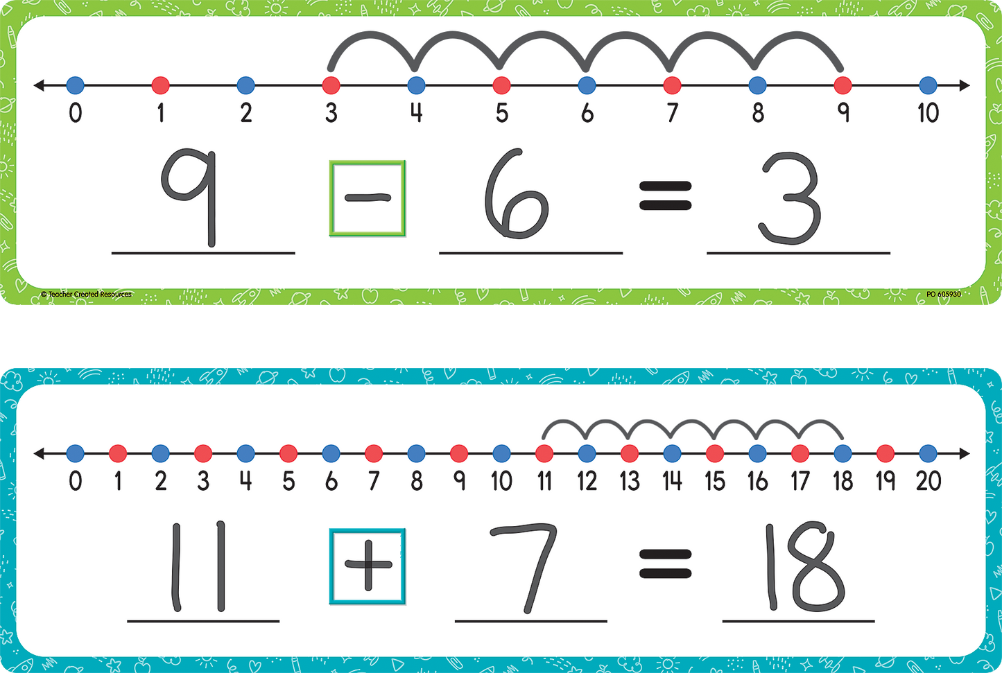 Dry-Erase Number Lines