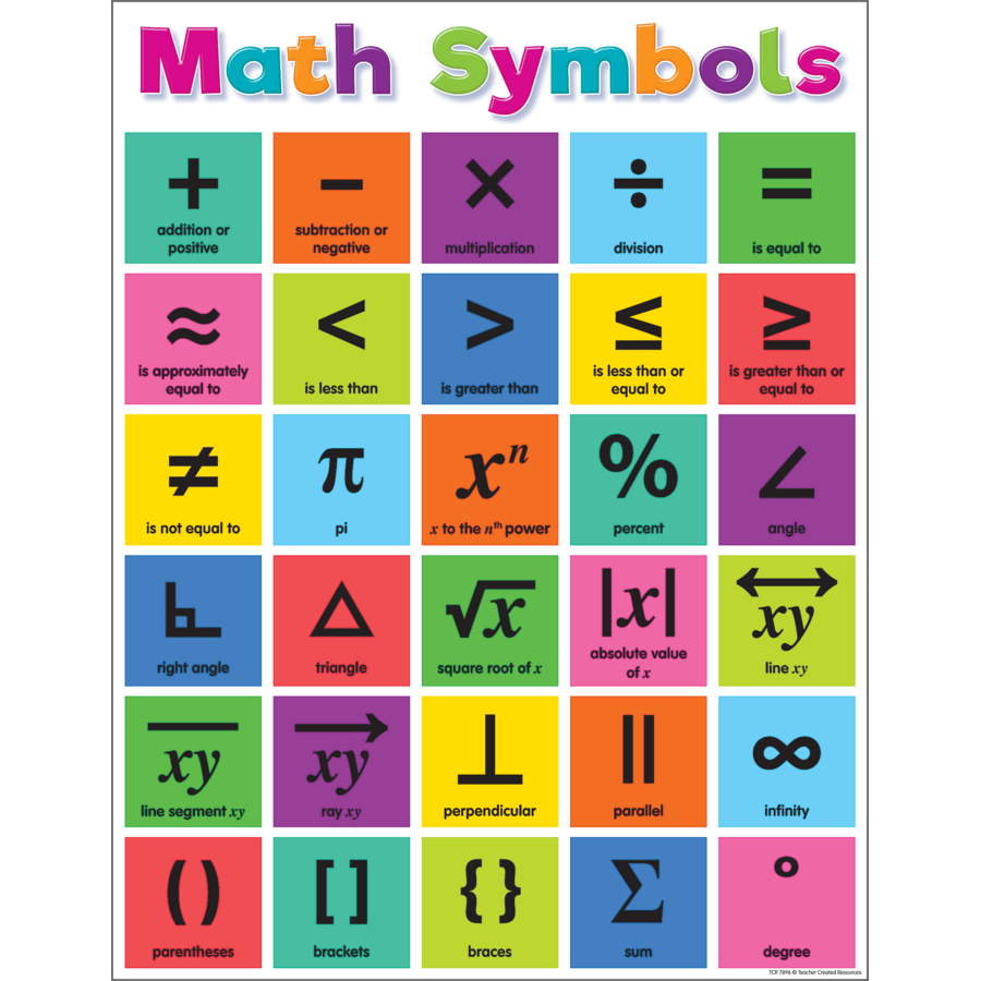 Colorful Math Symbols Chart