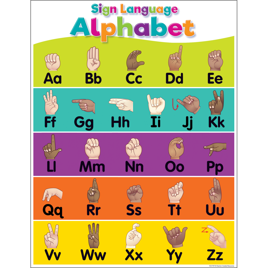 Colorful Sign Language Alphabet