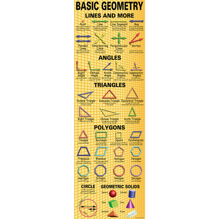 Basic Geometry Colossal Poster – McGregor's Teacher Supplies