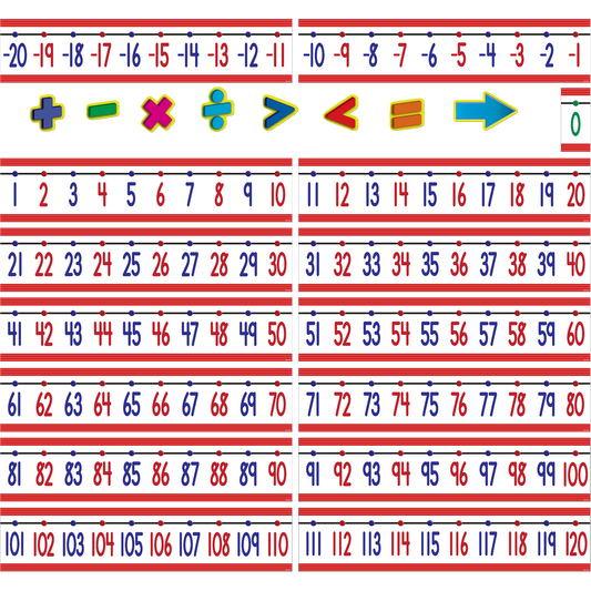 Number Line Bulletin Board (-20 to +120)