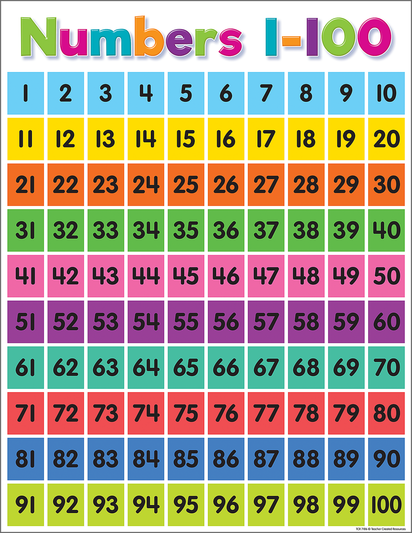 Colorful Numbers 1–100 Chart