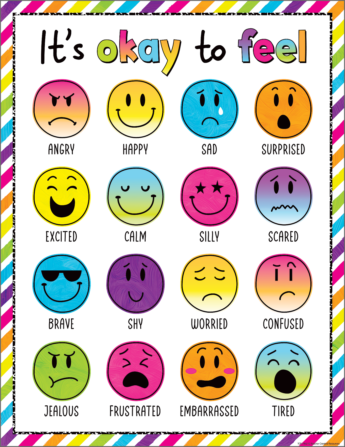 Brights 4Ever It’s Okay to Feel Chart