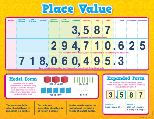 Place Value Chart