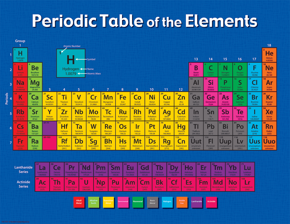 Periodic Table of the Elements Chart – McGregor's Teacher Supplies