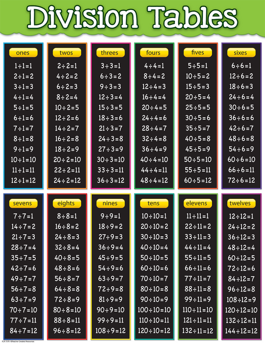 Division Tables Chart