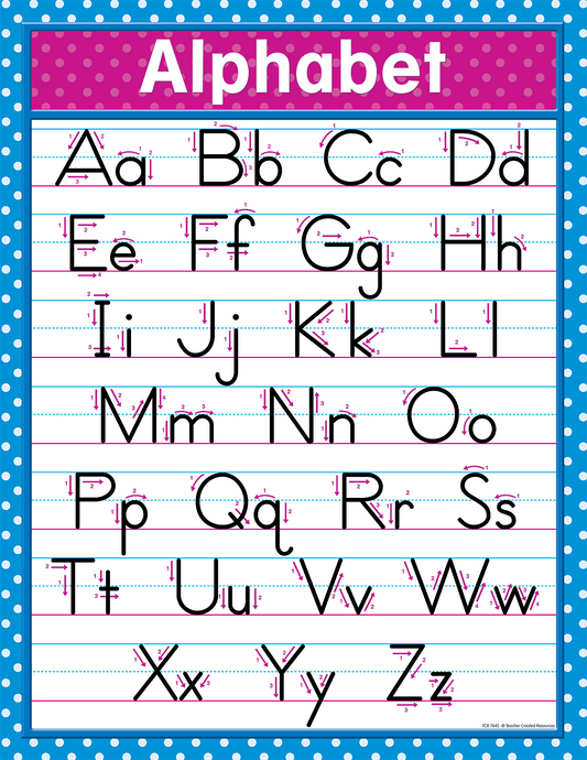 Traditional Printing Chart