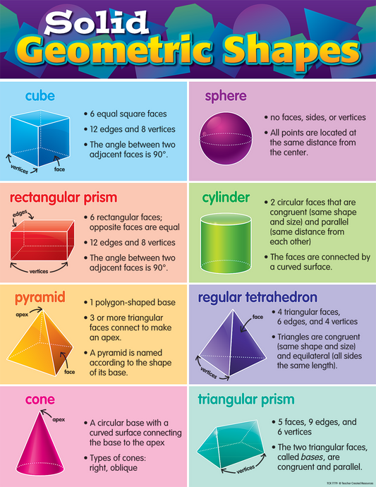 Solid Geometric Shapes Chart