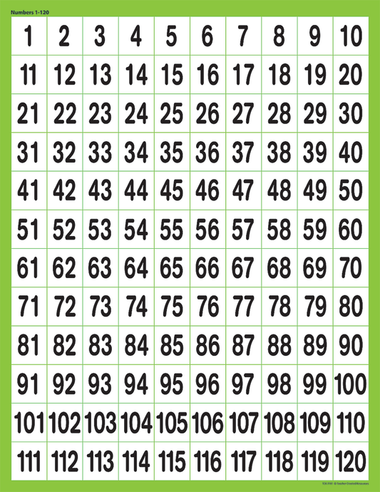 Numbers 1–120 Chart