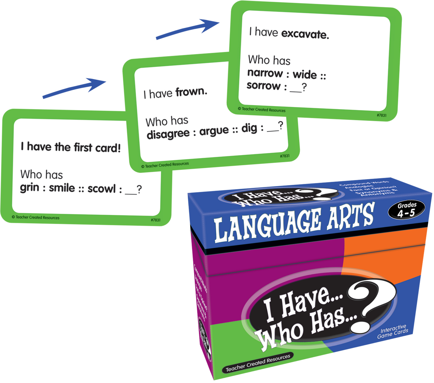 I Have... Who Has...? Language Arts Game (Gr. 4–5)