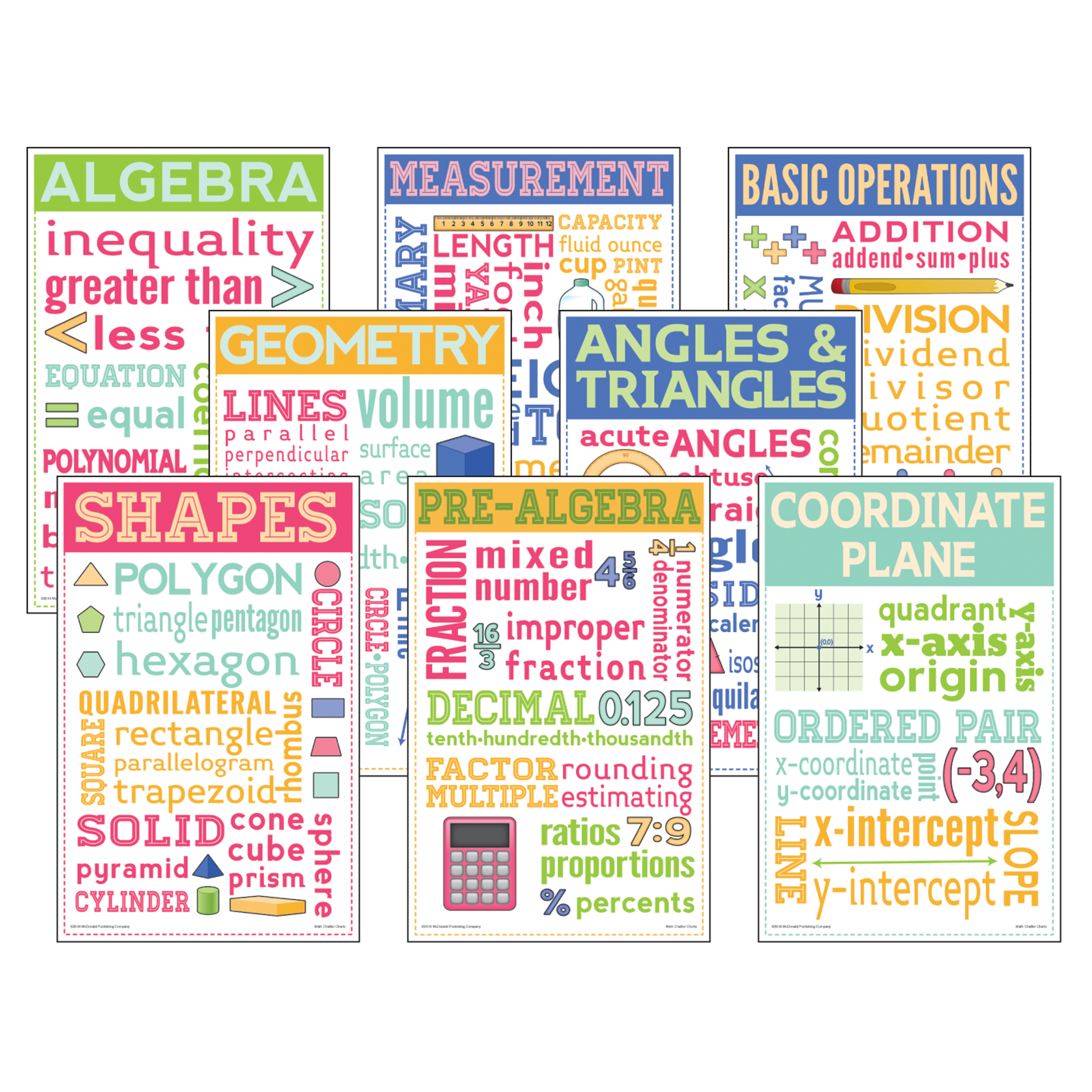 Theme Chart Math Math Chatter Charts – McGregor's Teacher Supplies