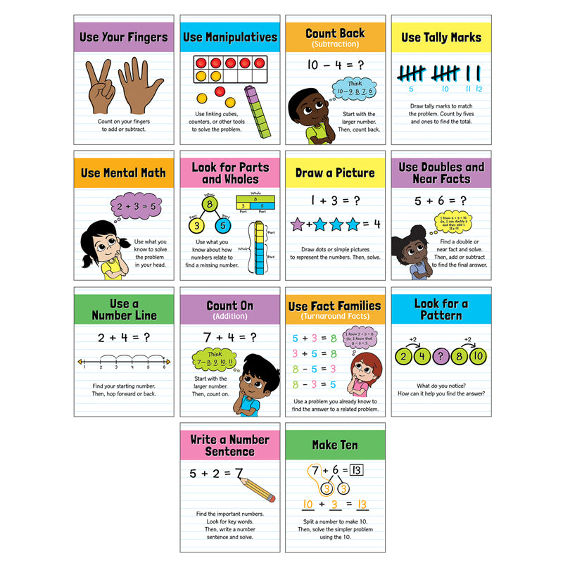 MATH STRATEGIES MINI POSTER SET