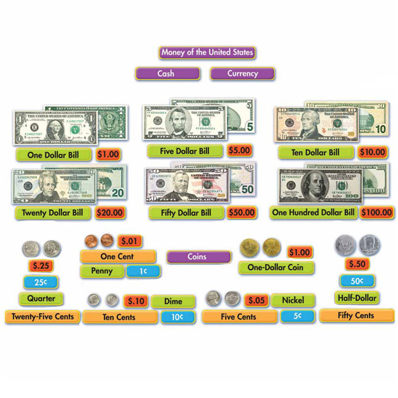 Eureka Mini Bulletin Board Sets are a great way to add creativity to bulletin boards, hallways, walls and classroom space with fun designs and themes. Set includes: Dollar Bill Cut-Outs of $1, $5, $10, $20, $50 and $100 (each measuring 9 7/8" x 4 1/16"), Coin Cut-Outs of Penny, Nickel, Dime, Quarter, Half-Dollar and Dollar (ranging in size from 2 3/8" to 4" diameter), Text Bubbles (ranging in size from 2 3/4" x 1 1/8" to 8 1/8" x 1 1/8") and 2 pages of reproducibles. 