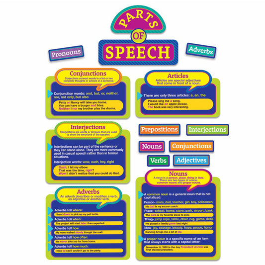 Teach your students about the different parts of speech with a 22 piece Eureka Bulletin Board Set. 22 Piece Set Includes 6 Panels with: 9 Parts of Speech Die-Cut Signs, 3 Piece Header, 9 Mini Signs, and 1 Teacher's Resource Guide. 