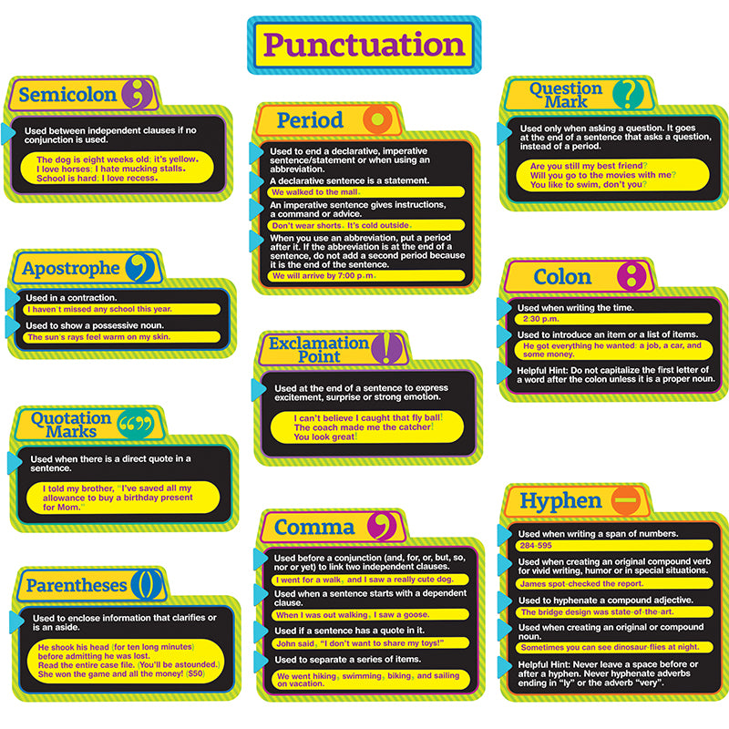 Teach your students how to properly use punctuation marks with this 12 piece Eureka Bulletin Board Set. 12 piece set includes 5 panels with: 10 Die-Cut Punctuation Signs, 1 Header, and 1 Teacher's Resource Guide