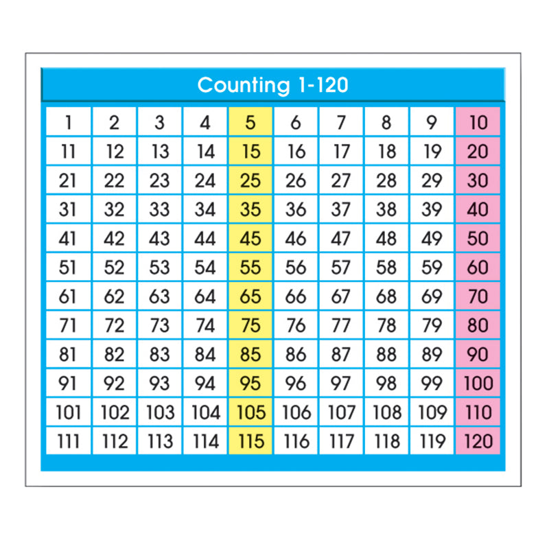 ADHESIVE DESK PROMPTS COUNTING