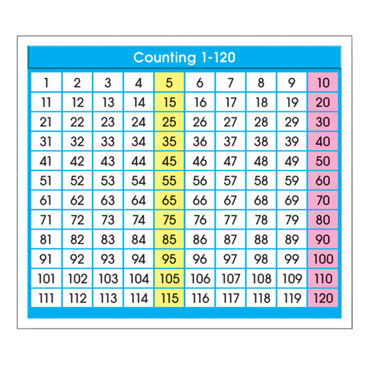 Math – Page 10 – McGregor's Teacher Supplies