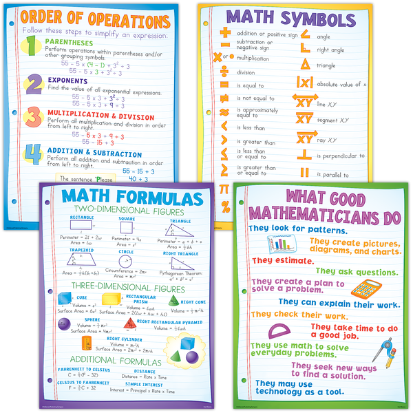Math Basics Poster Set – McGregor's Teacher Supplies