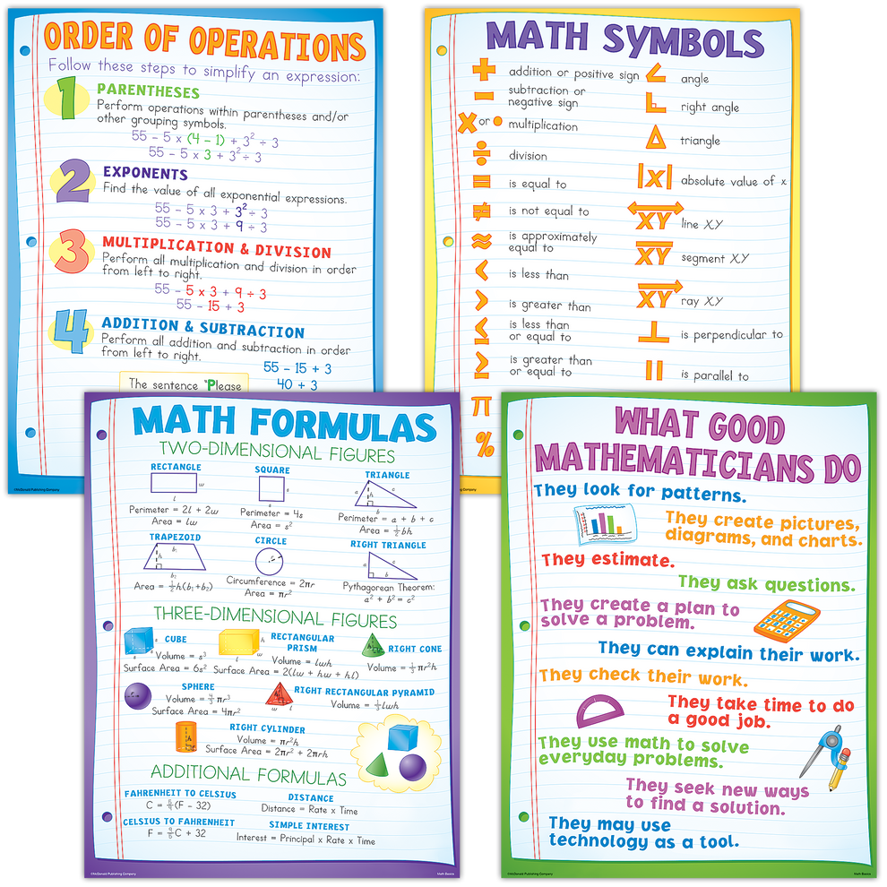 Math Basics Poster Set – McGregor's Teacher Supplies