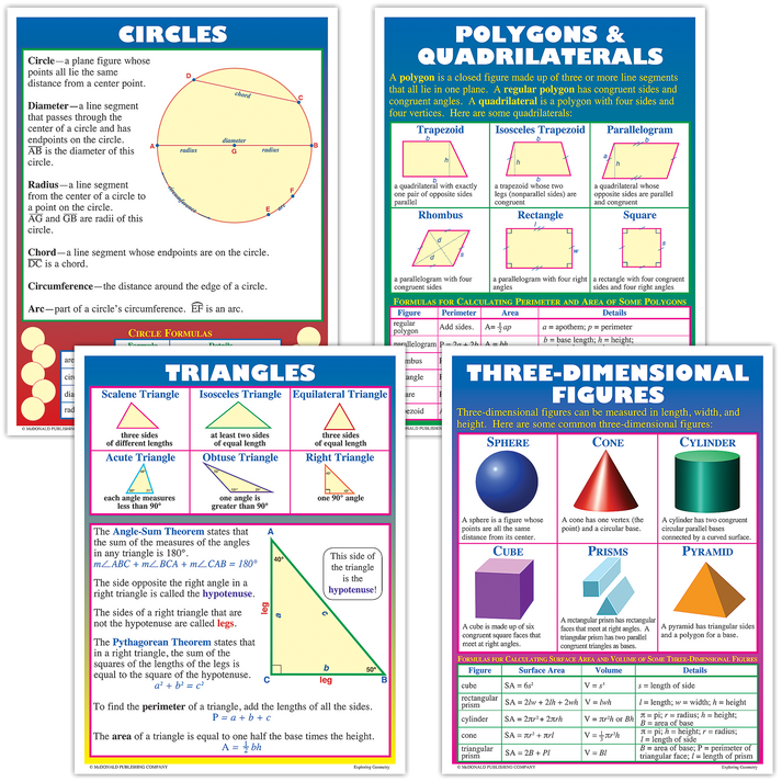 Exploring Geometry Poster Set – McGregor's Teacher Supplies