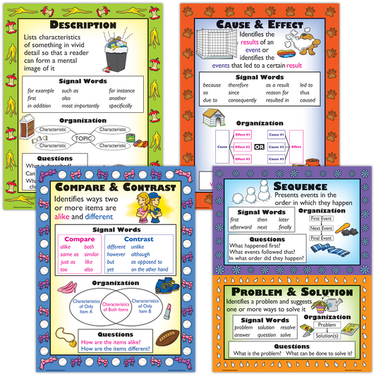 Informational Text Types Poster Set