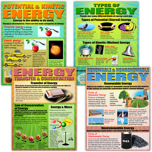 Energy Poster Set