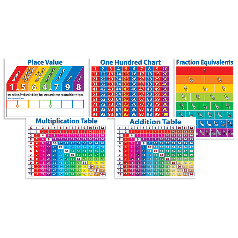 PRIMARY MATH CHARTS – McGregor's Teacher Supplies