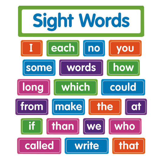 SIGHT WORDS BULLETIN BOARD