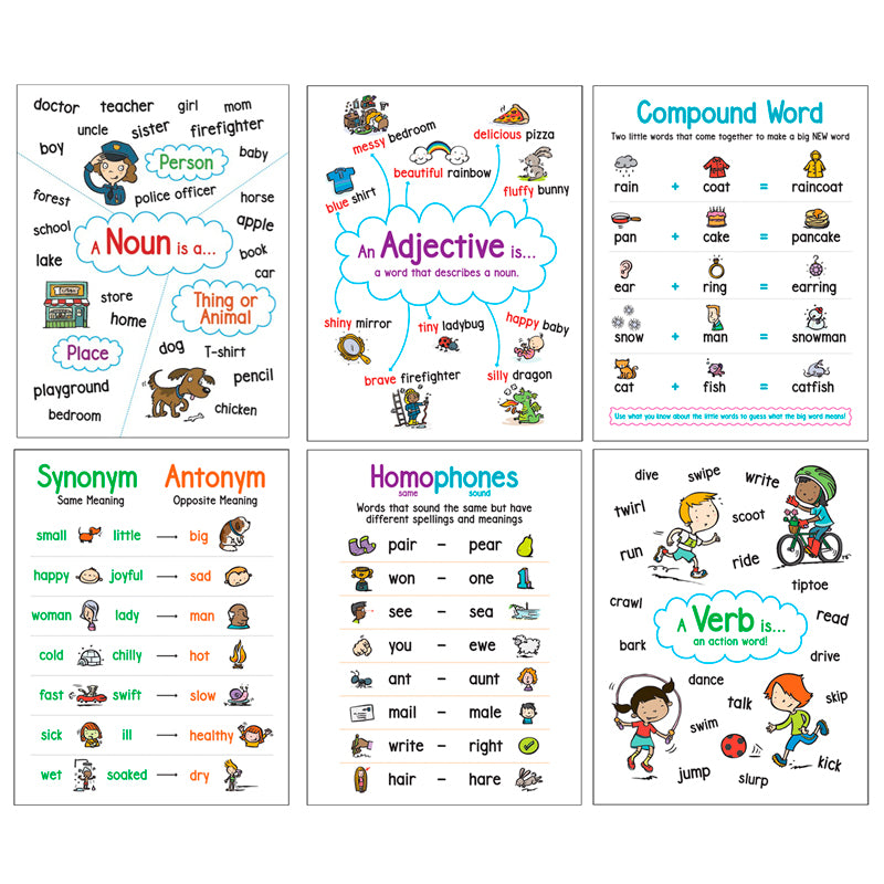 LANGUAGE ARTS 6 ANCHOR CHART