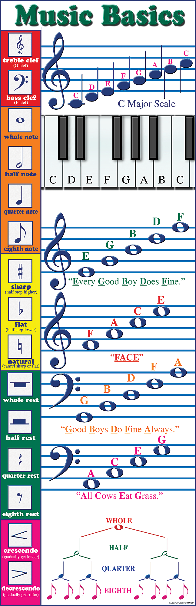 Small Music Notes Basic Music Basics Colossal Poster – McGregor's Teacher Supplies